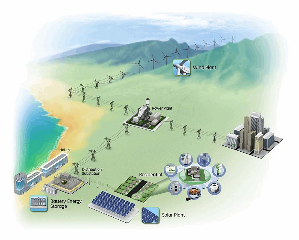 Energy & Power Magazine | Microgrid Market Set To Reach $23 B By 2021 ...