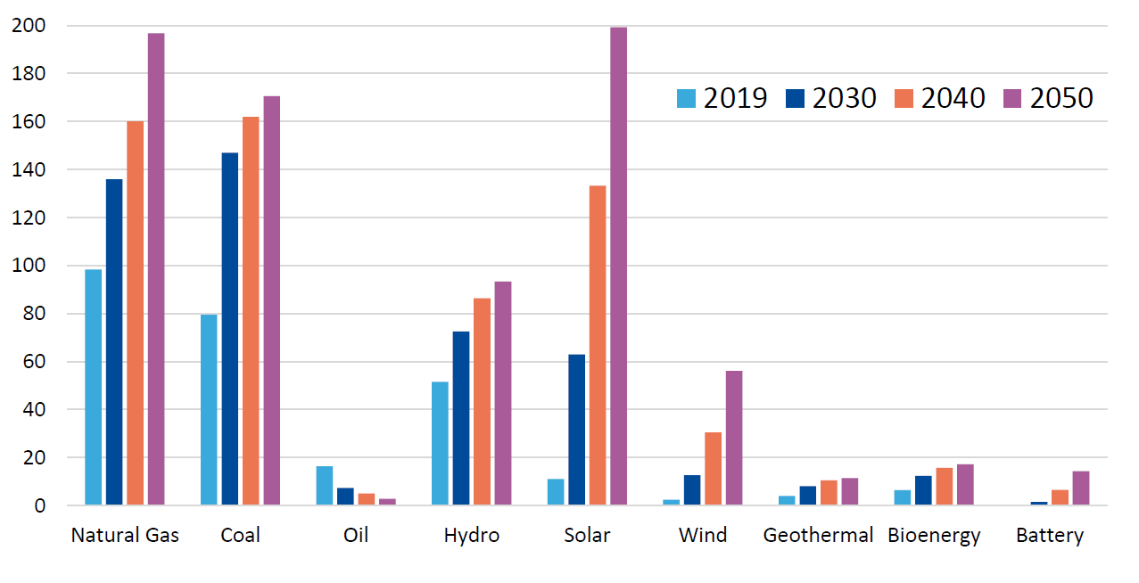 Energy & Power Magazine | The Future of Natural Gas in ASEAN’s Power Sector