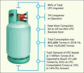 Energy & Power Magazine | LPG Growing As Popular Fuel in Bangladesh